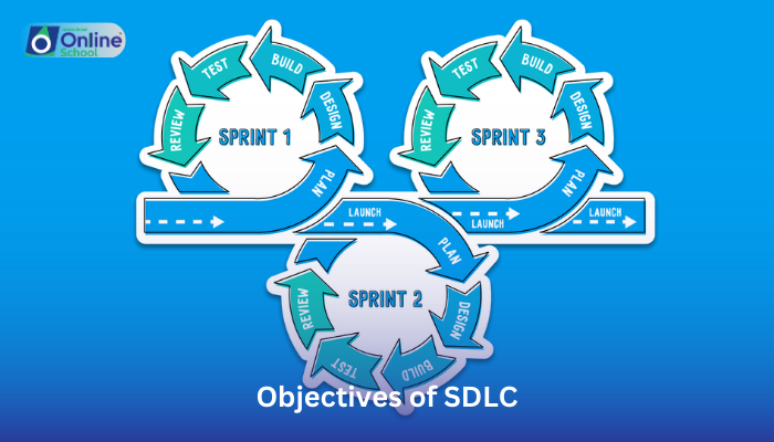 Lesson 03: Objectives of SDLC